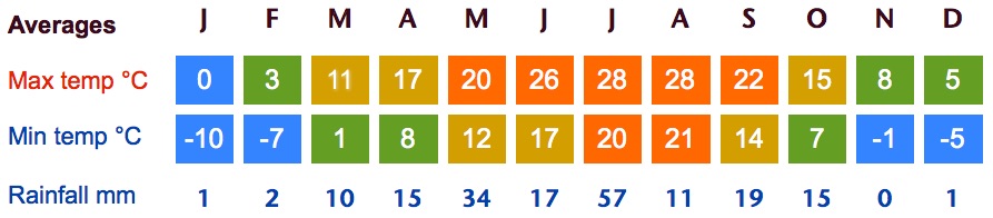 xining weather averages